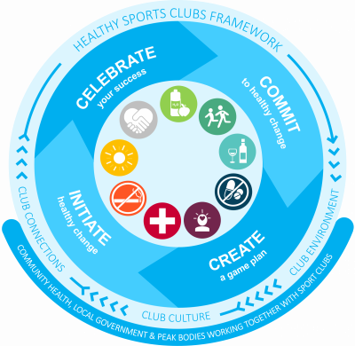 HSC framework3