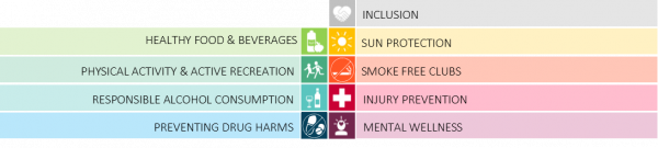 9 health areas3