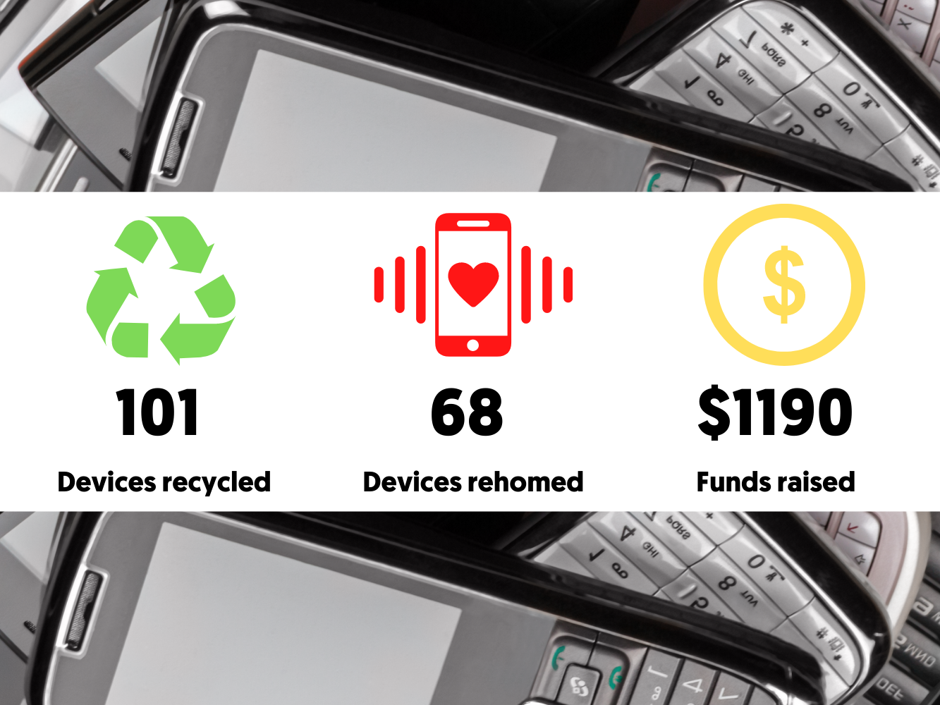 Phone for homes